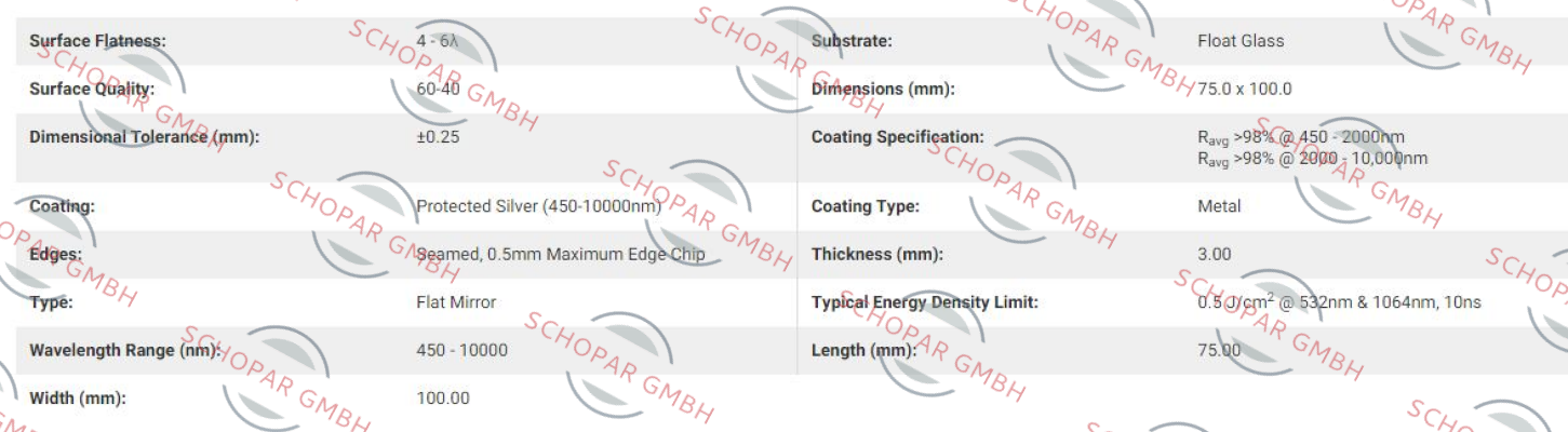 Edmund Optics-36055 price