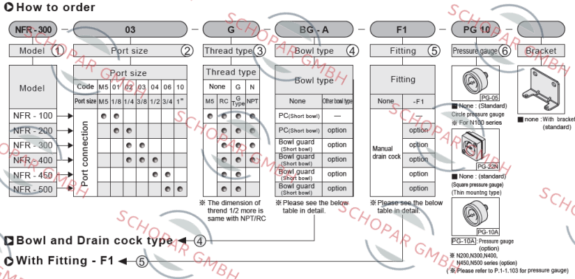 Chelic-NFR400-04-H-F1 price