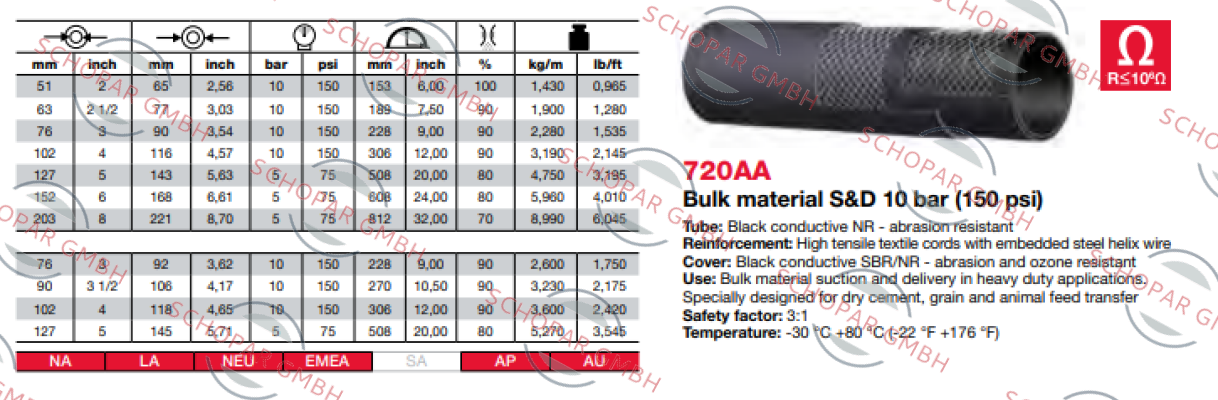 Alfagomma-720AA (90X106) price