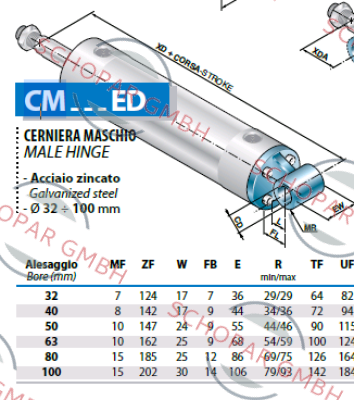 Airon-CM50ED price