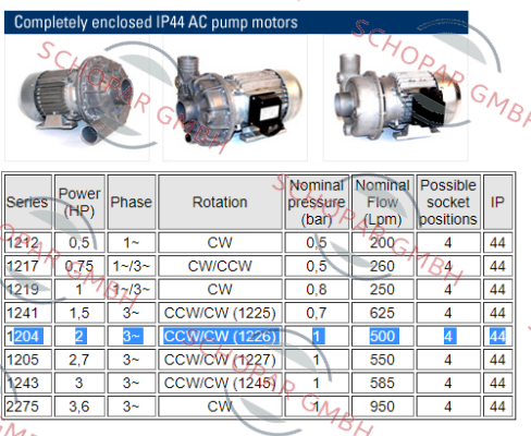 Nidec-IP44 AC 1204 CCW/CW 1226 price