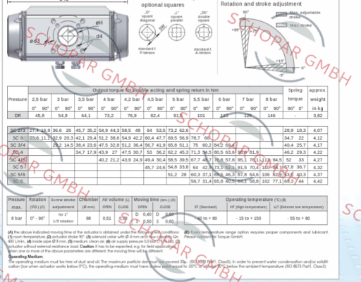 Air Torque-SC00100-4UF05F0717AZ price