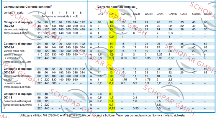 Kraus & Naimer-CA10B A212-600 E price