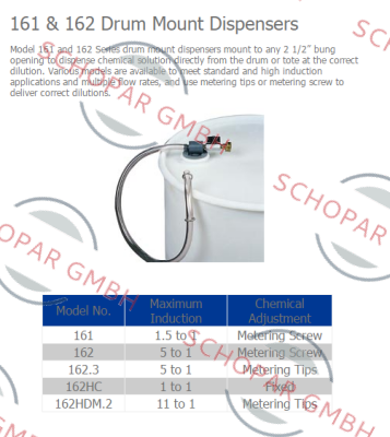 Dema-Model: 162  price