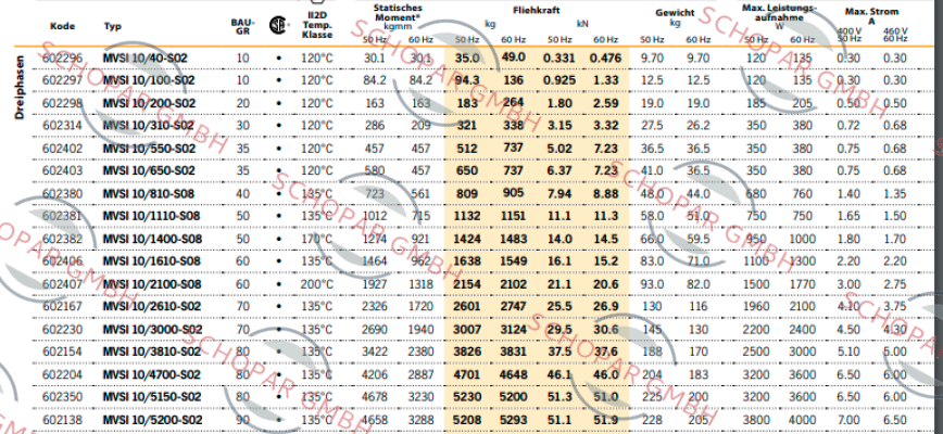 Italvibras-MVSI 10/1110-S08-TS2 price