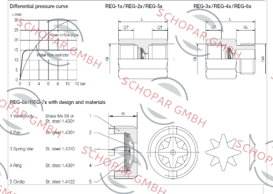 Kobold-REG-3206D  price