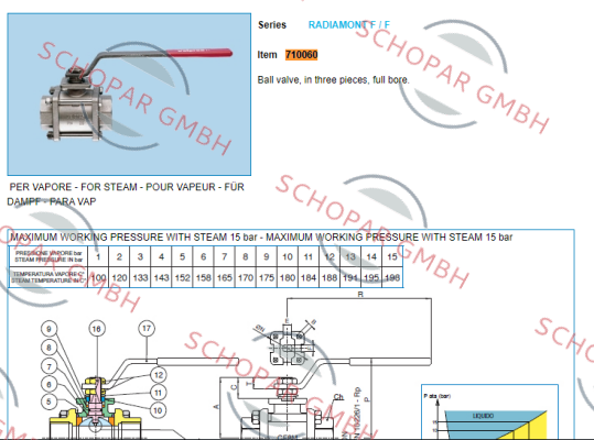 Valpes-710060 price