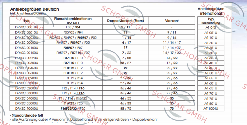 Air Torque-DR00220UF07F1022AZ price