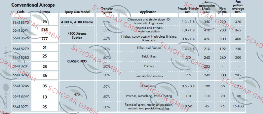 Sagola-56418576  price