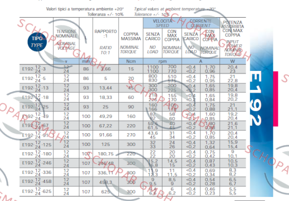 Micro Motors-E192.24.625 price