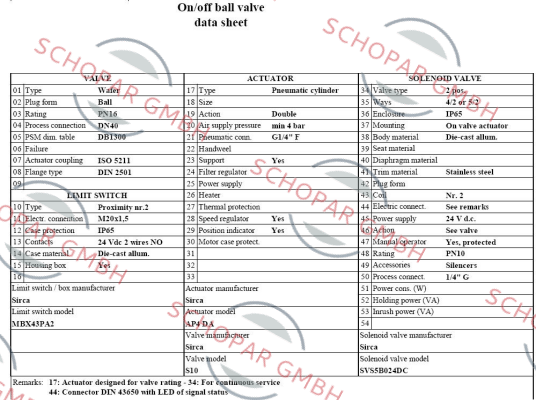Sirca-SVS5B024DC price