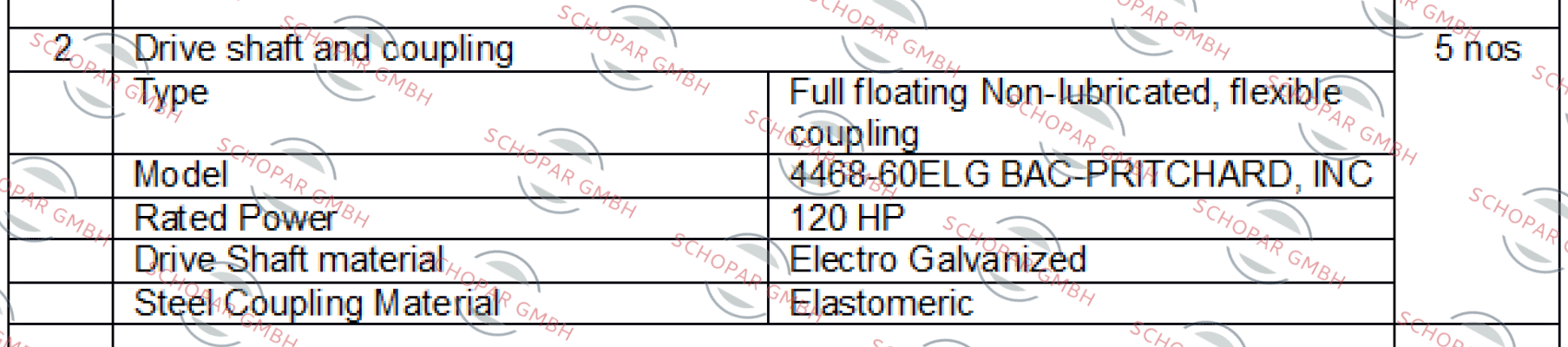 Amarillo Gear-4468-60ELG BAC-PRITCHARD, INC price