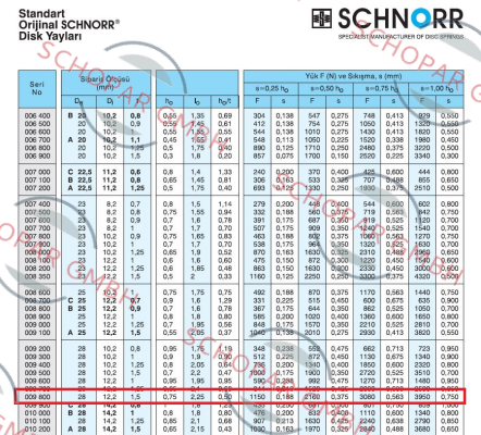 Schnorr-Schnorr TF 28 X 12,2 X 1,5 price