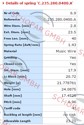 Vanel- C.235.280.0400.A   price