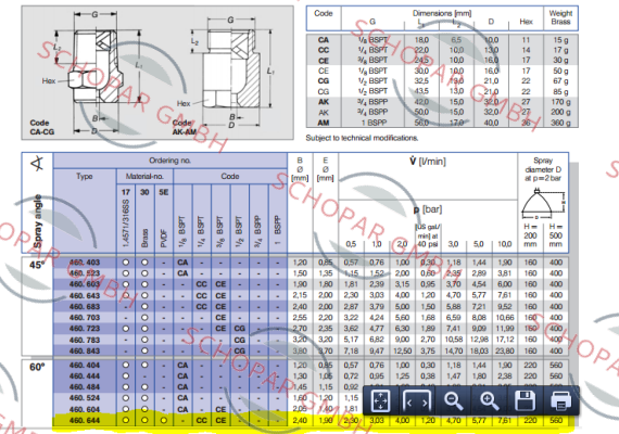 Lechler-460.564.30.12.00.0  price