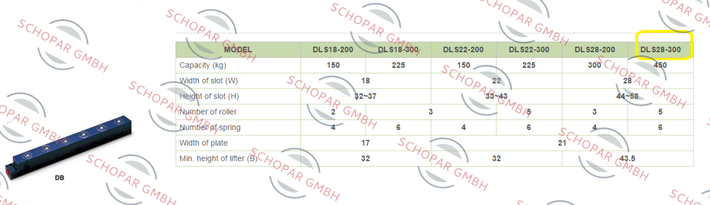 Sandsun-DLS28-300  price