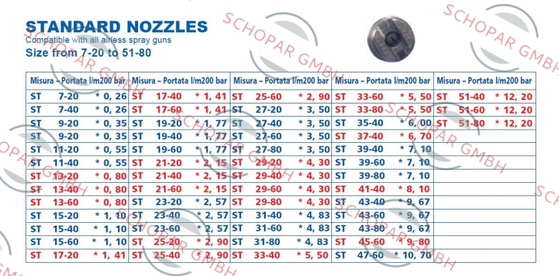 Larius-Nozzle for Vega (standart)  price