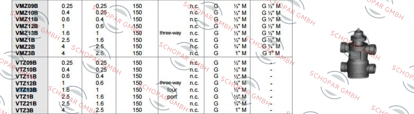 iSMA CONTROLLI-VTZ13B  price