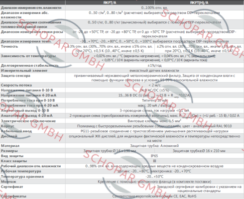 FuehlerSysteme-UKFT/A  price