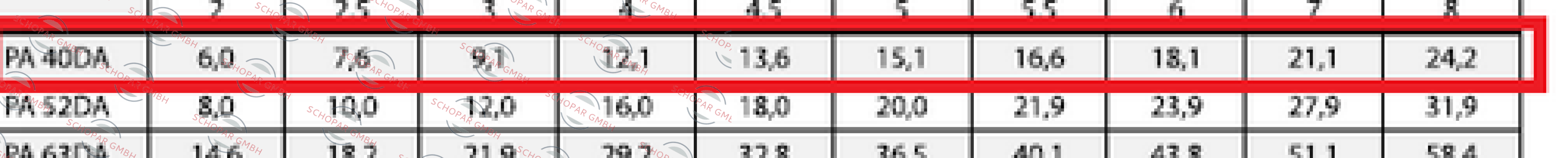 Proval-PA040DA price