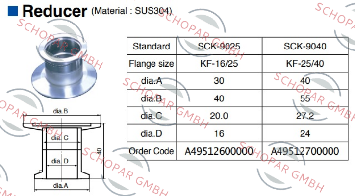 ULVAC-SCK-9040 price