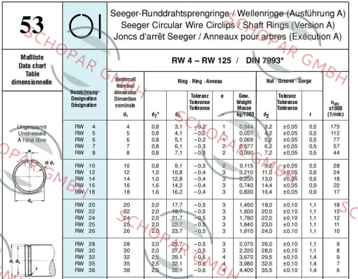 Seeger Orbis-RW 8 obsolette repl by DRP-008  price