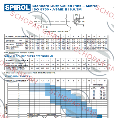 Spirol-ISO 8750 price