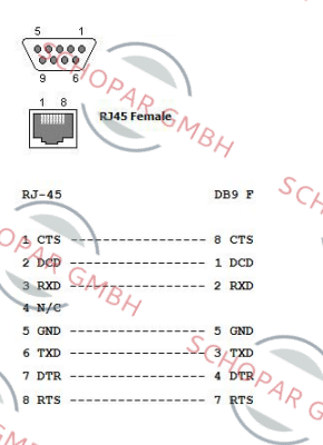 Opengear-319014 price