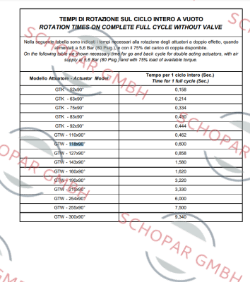 GT Attuatori-56109 price