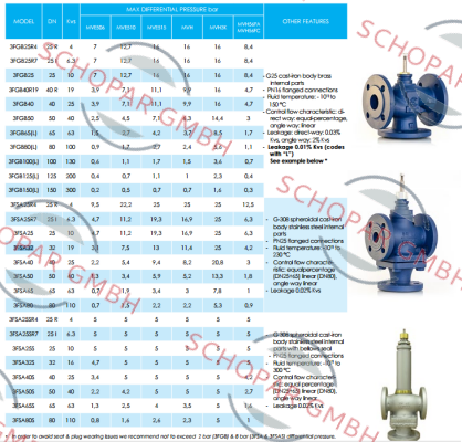 iSMA CONTROLLI-VMB1625I price
