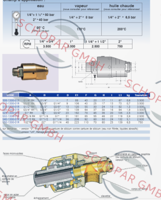 Rotoflux-S32-1300-01R-800 price