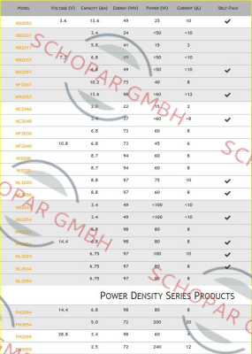 Inspired Energy-CH7000 E price