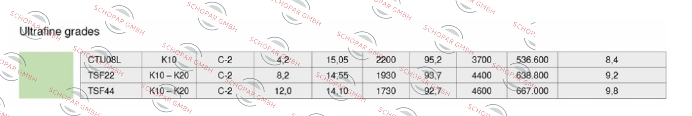 Ceratizit-CTU08L  price