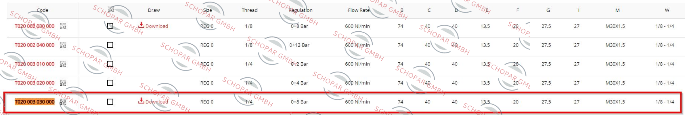 Aignep-T020003040000 price