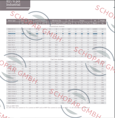 Hoyer Motors-HMA2 71  1 - 6 pole B3 price