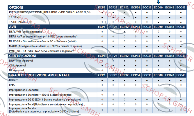Mecc Alte-ECO 40 - VL / 4C SAE price