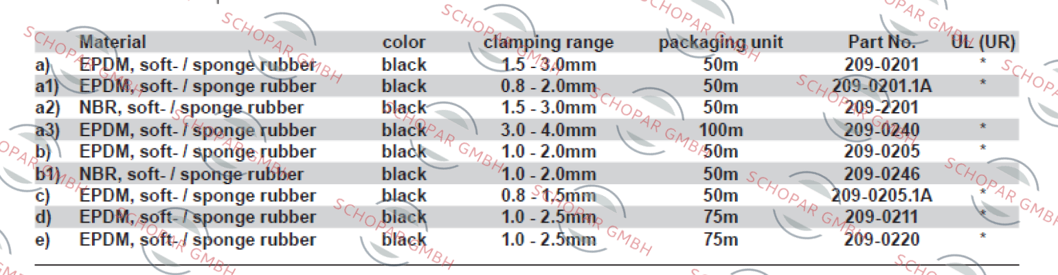 Dirak-209-0201.00-00000 / 782 10 422 price