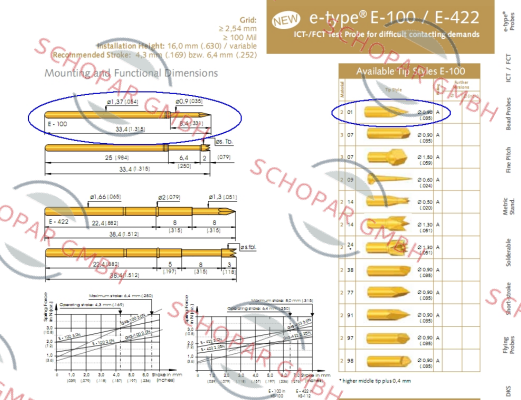 Ingun-E-100 201 090 A 3000  price